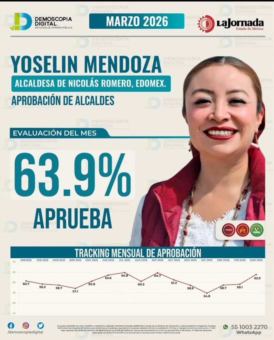 YOSELIN MENDOZA, CALIFICADA COMO UNA DE LAS MEJORES ALCALDESAS DEL PAÍS