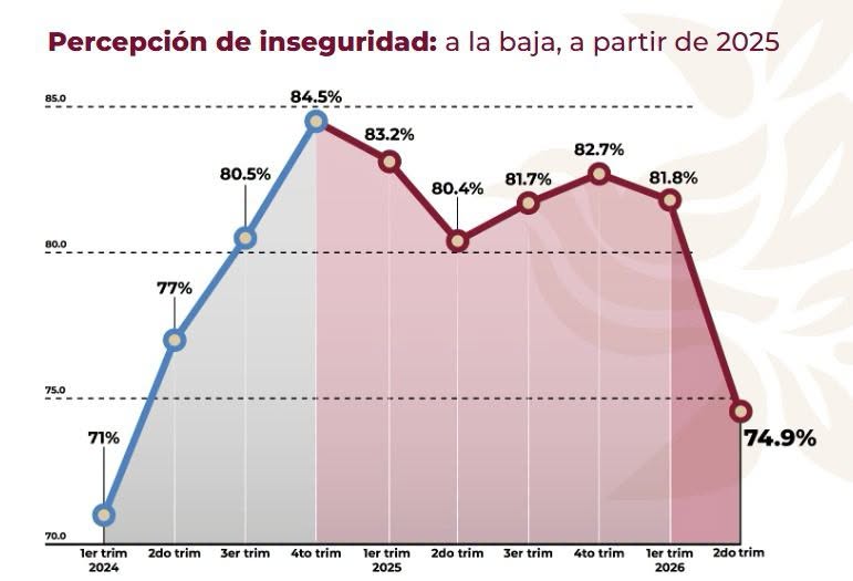 IZCALLI, LOS VECINOS RECUPERAN LA TRANQUILIDAD